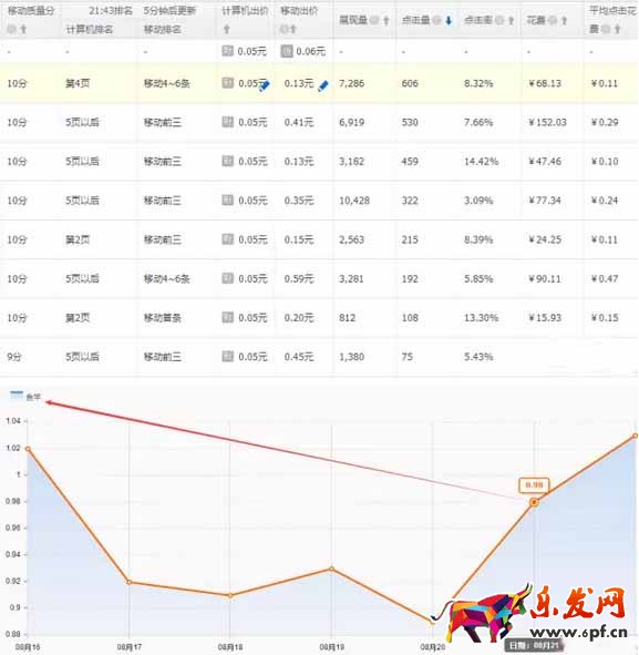 傳說中的黑搜索