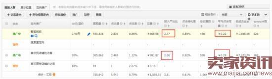 換季來(lái)臨，直通車優(yōu)化技巧分享