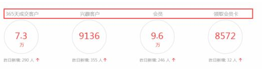 店鋪老客戶維護