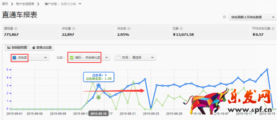 新手直通車入門寶典