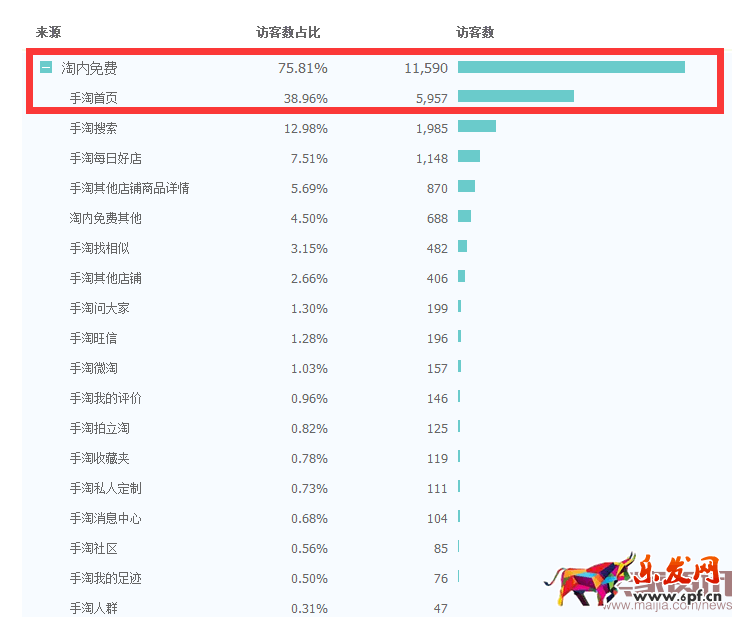 如果你也是一位有心人,直通車那些事