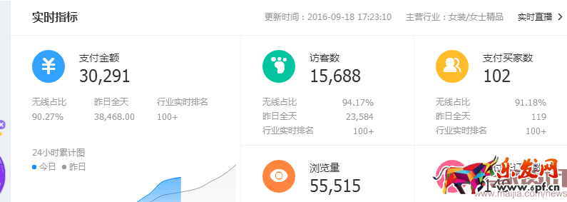 如果你也是一位有心人,直通車那些事