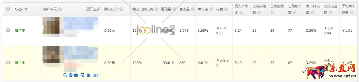 做好數據分析,優化直通車 做好數據分析,優化直通車