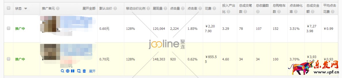 做好數據分析,優化直通車 做好數據分析,優化直通車