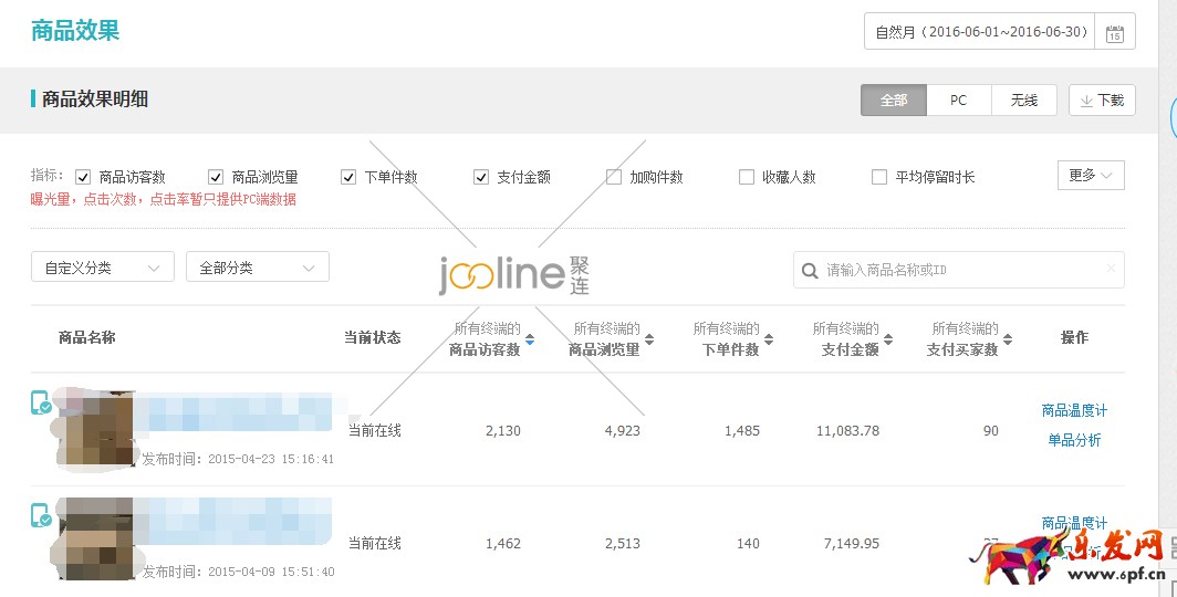 做好數據分析,優化直通車 做好數據分析,優化直通車