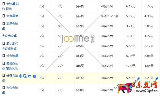降權(quán)店鋪該如何提高直通車質(zhì)量分？