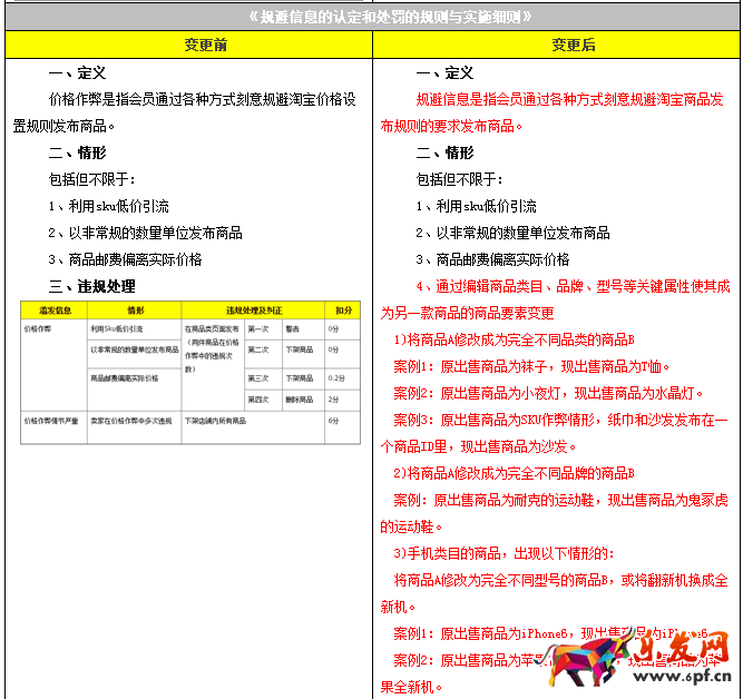 濫發(fā)規(guī)則變更