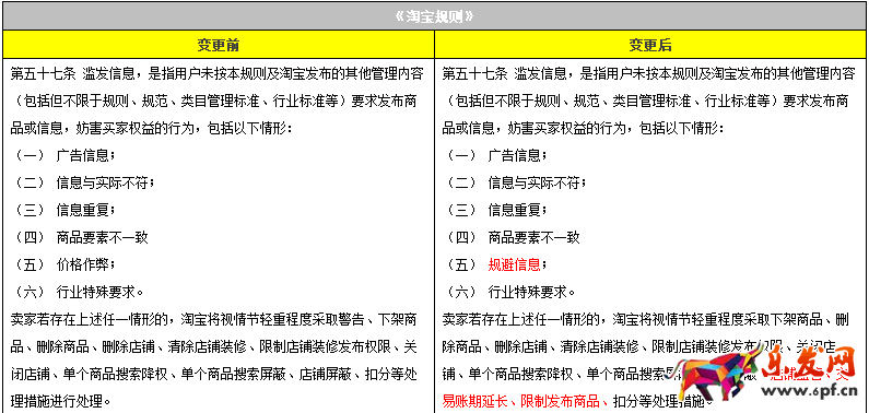濫發(fā)規(guī)則變更