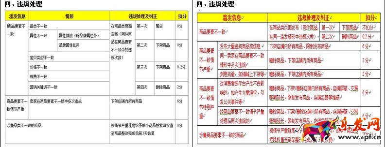 濫發(fā)規(guī)則變更