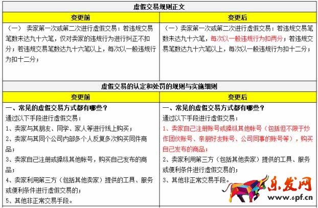 淘寶虛假交易規(guī)則