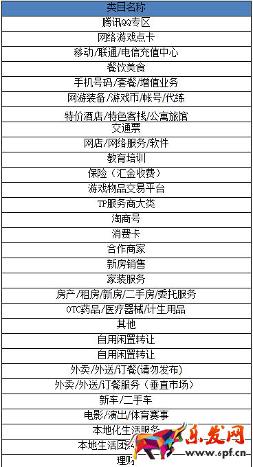 淘寶購物券規則