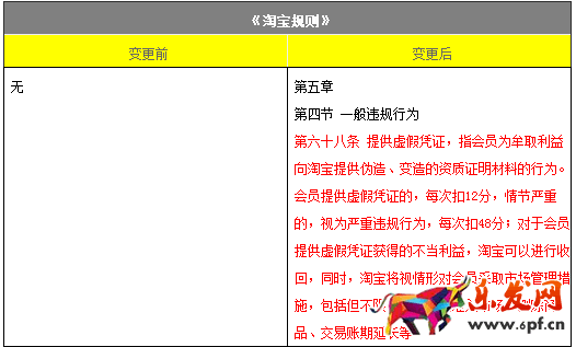 淘寶提供虛假憑證規則