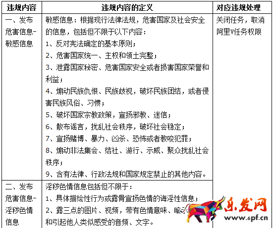 阿里V任務(wù)平臺管理規(guī)范