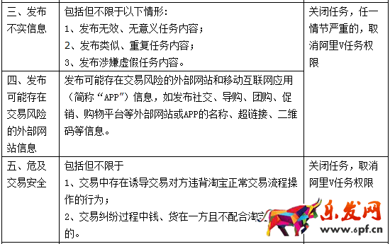 阿里V任務(wù)管理規(guī)范