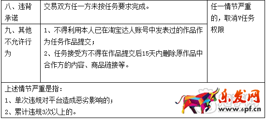 阿里V任務(wù)管理規(guī)范