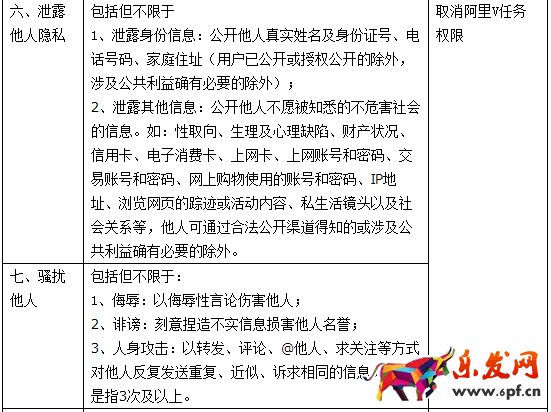 阿里V任務(wù)管理規(guī)范