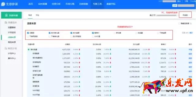 生意參謀流量縱橫