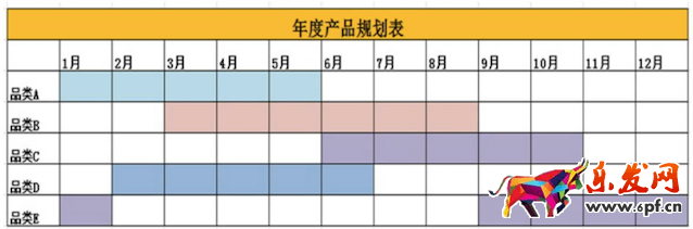 淘寶開店如何制定下半年計劃2.png