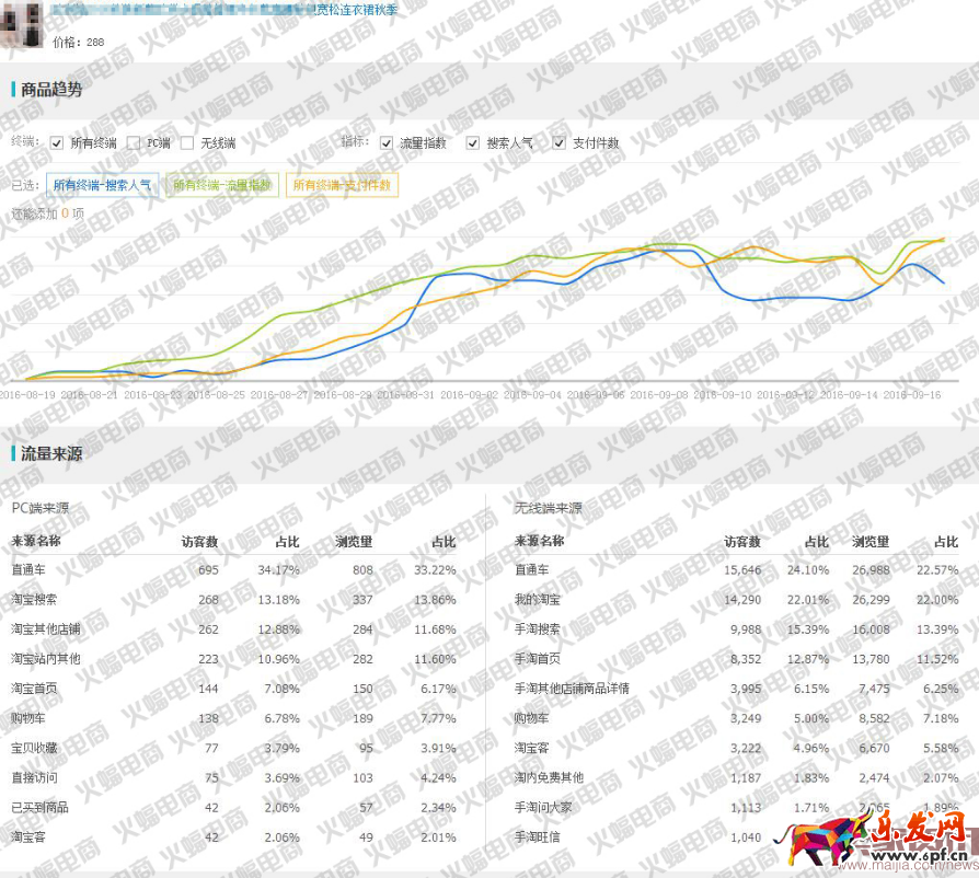 新版直通車最新玩法:快速提升搜索流量