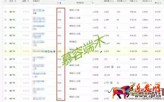 雙11在即，四招教你提高轉化率！