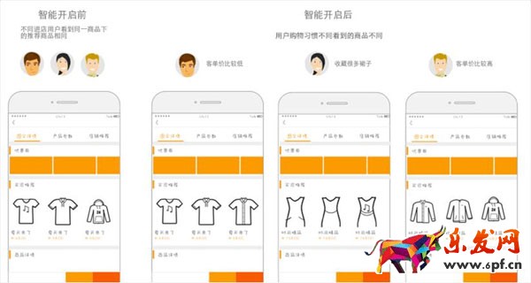 備戰(zhàn)雙十一：千人千面玩法剖析 千人千面是什么