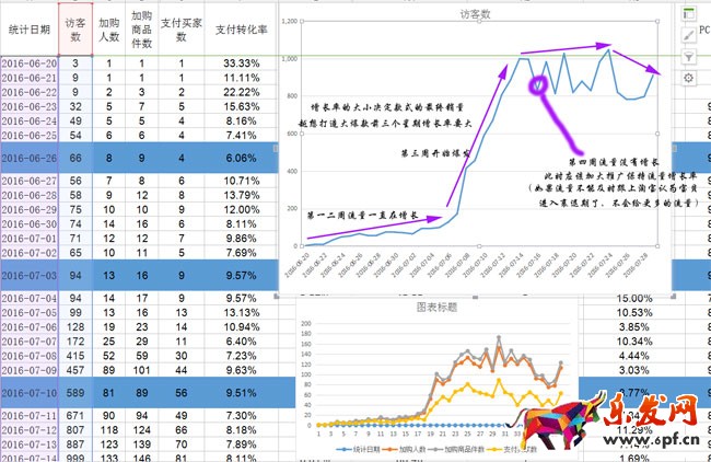 淘寶店鋪數據營銷:如何提高增長率