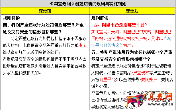 淘寶規則調整