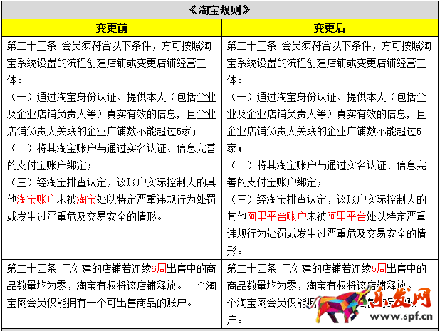 淘寶規則調整