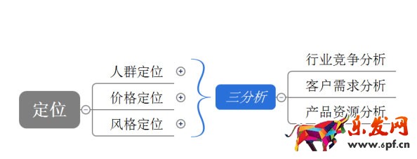 淘寶店鋪數(shù)據(jù)營銷:如何提高復購率