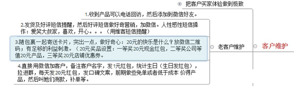 淘寶店鋪數(shù)據(jù)營銷:如何提高復購率