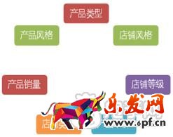 雙十一鉆展推廣思路