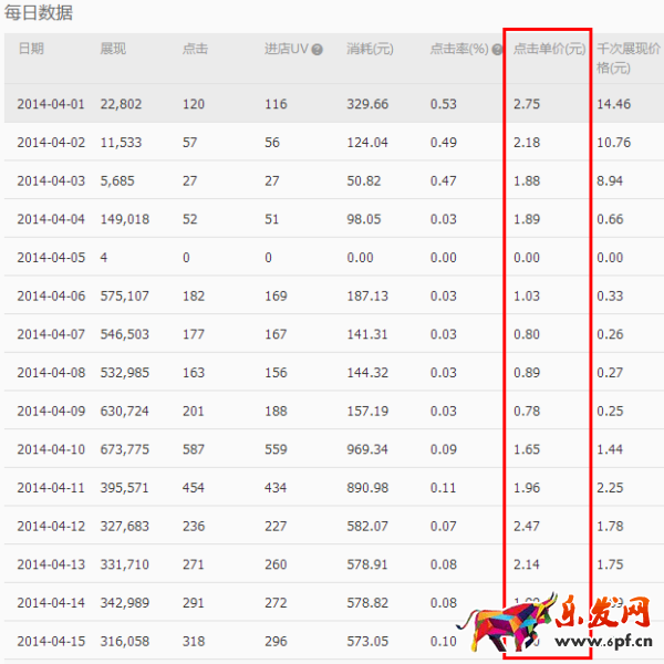 鉆展技巧:冰絲T恤的救命稻草“圖” 鉆展技巧:冰絲T恤的救命稻草“圖”