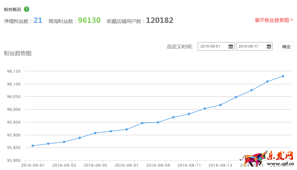 雙十一來臨,無線需提前做哪些準(zhǔn)備?