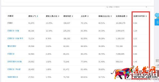 雙11中小賣家如何開車搶流量？