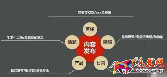 新手賣家如何玩轉(zhuǎn)微淘?