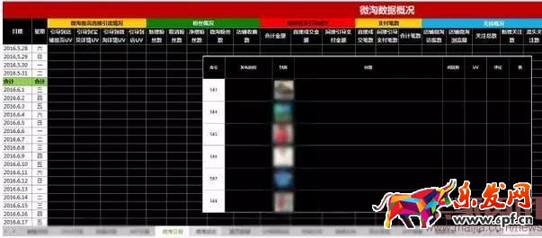 新手賣家如何玩轉(zhuǎn)微淘?