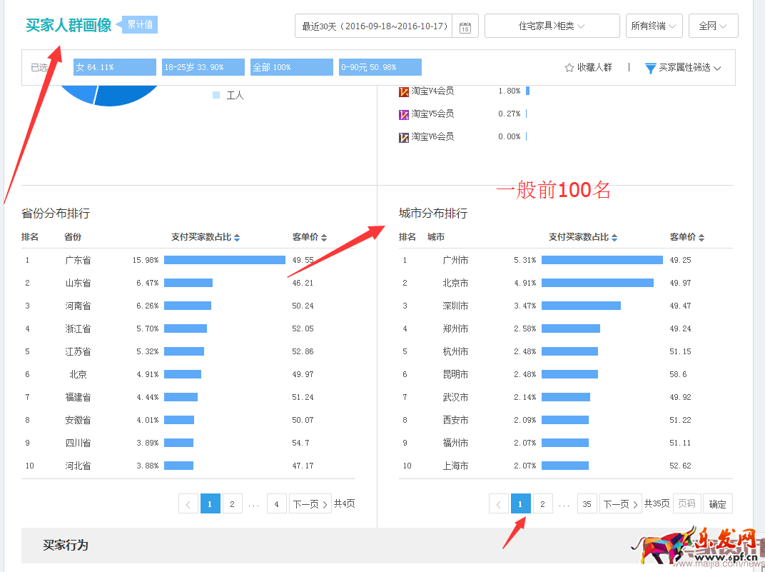 小白商家直通車計劃的建立實操 小白商家直通車計劃的建立實操