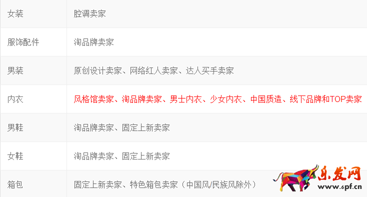 淘寶iFashion內(nèi)衣認(rèn)證規(guī)則