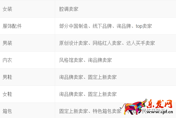 淘寶iFashion服飾配件認(rèn)證規(guī)則