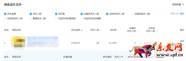 淘寶店鋪轉(zhuǎn)化率