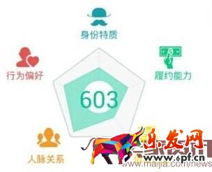 芝麻信用分600以上有什么福利?