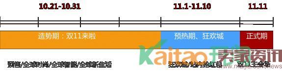 2016雙11淘寶客怎么推廣？