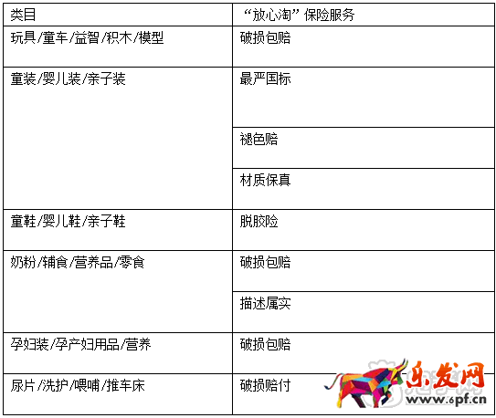 淘寶親寶貝入駐規則