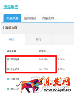 淘寶店鋪標(biāo)簽優(yōu)化