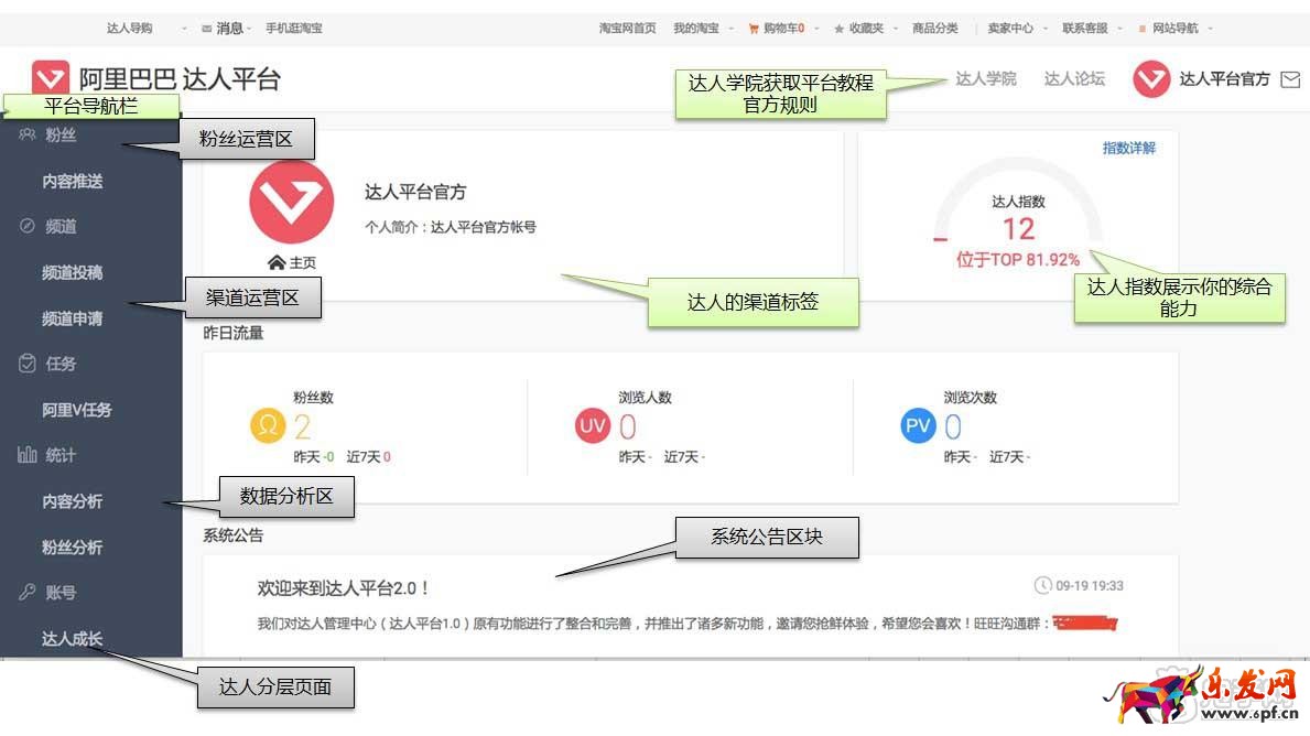 淘寶達(dá)人賬號活躍度