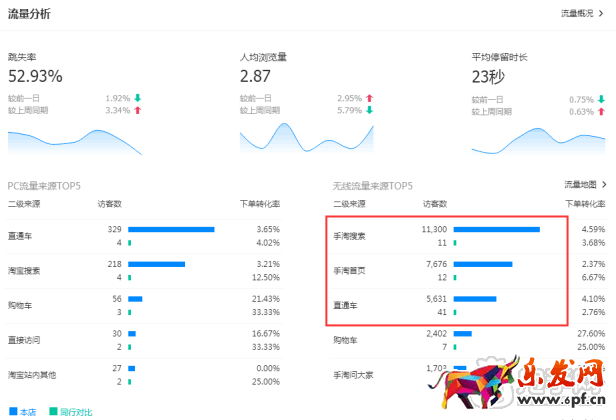單品爆款盤活店鋪