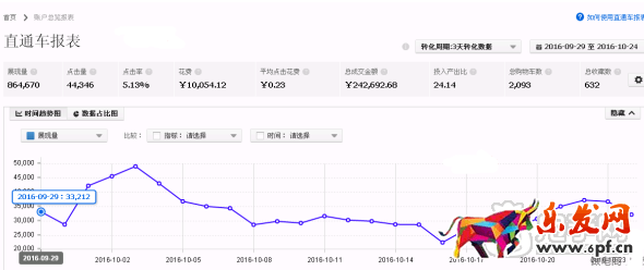 單品爆款盤活店鋪