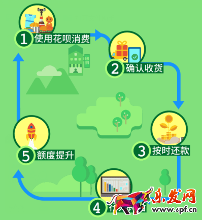 怎么提高螞蟻花唄額度 怎么提高螞蟻花唄額度