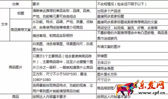 淘寶達(dá)人內(nèi)容質(zhì)量