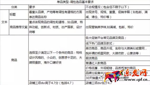 淘寶達(dá)人內(nèi)容質(zhì)量